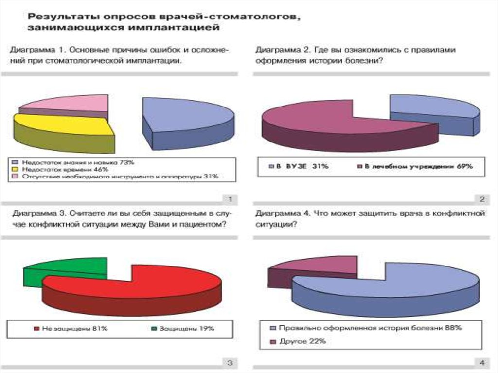 Диаграмма ошибок. Причины болезней диаграмма. Диаграмма с ошибкой. Врачебные диаграммы. Врачебные ошибки диаграмма.