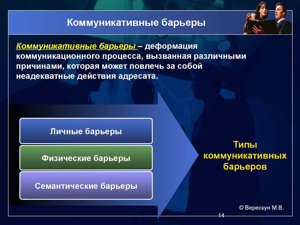 Группы барьеров общения. Типы коммуникативных барьеров. Коммуникативные барьеры в общении. Барьеры коммуникации барьеры. Социальные коммуникативные барьеры.