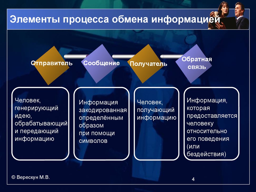 Элементами процесса являются