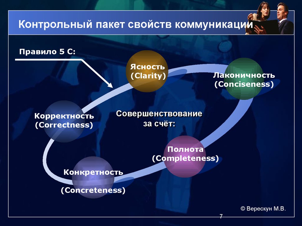 Контрольный пакет. Система пяти ясностей. Простота и лаконичность в презентации. Виды коммуникабельности в менеджменте. Ясность и лаконичность.