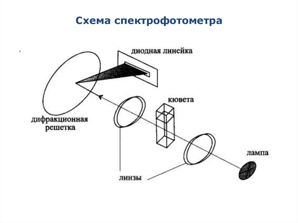 Оптическая схема спектрометра