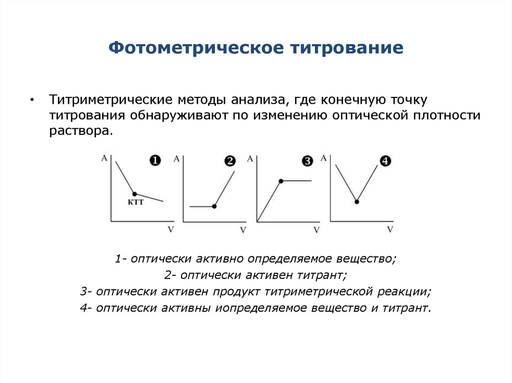 Какая особенность размещения конечной точки. Фотометрическое и спектрофотометрическое титрование. Кривые фотометрического титрования. Кривая спектрофотометрического титрования. Кривая фотометрического титрования sn2+.