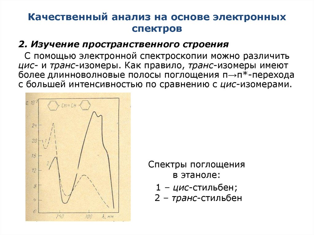 Ультрафиолетовая спектроскопия презентация