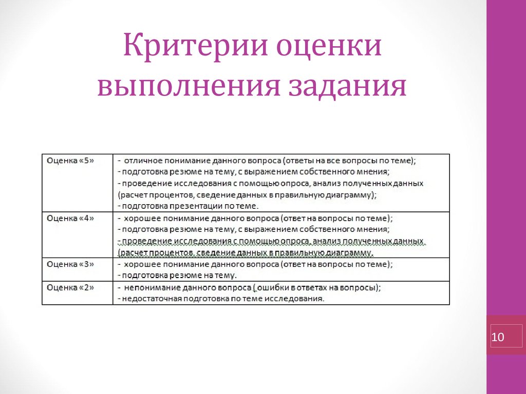 Критерий выполнения. Критерии оценки выполненной задачи. Критерии оценки выполненного задания. Критерии выполнения задач. Критерии оценивания выполнения задания.