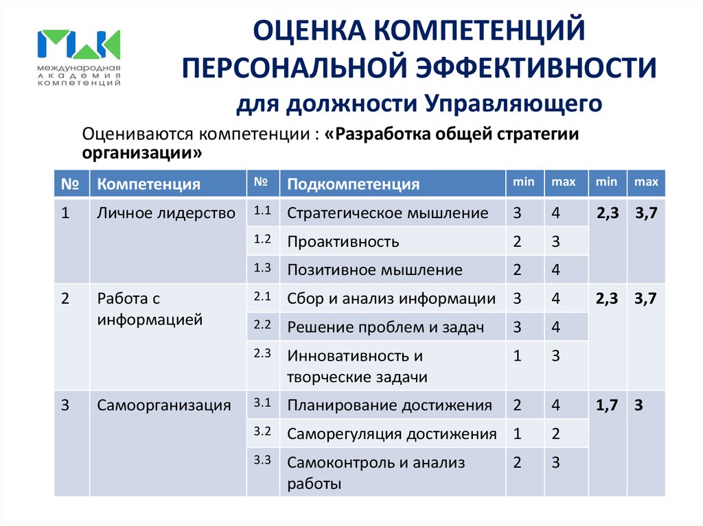 План оценки. Оценка компетенций. Оценка компетенций персонала. Оценка компетенции сотрудника. Оценка сотрудников по компетенциям.