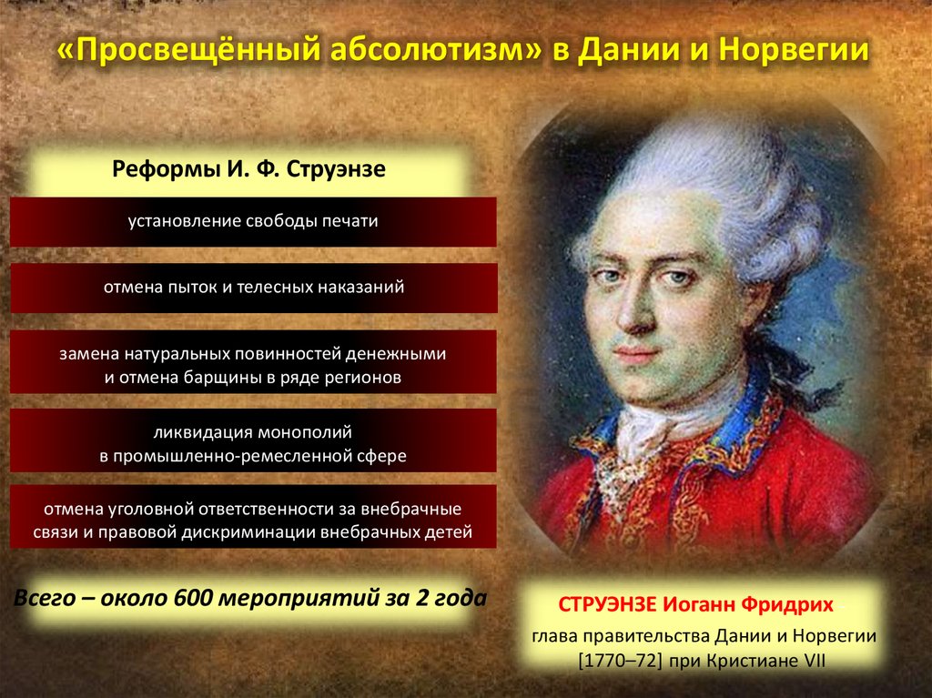 Назовите русского монарха в период правления которого произошло изображение на картине событие