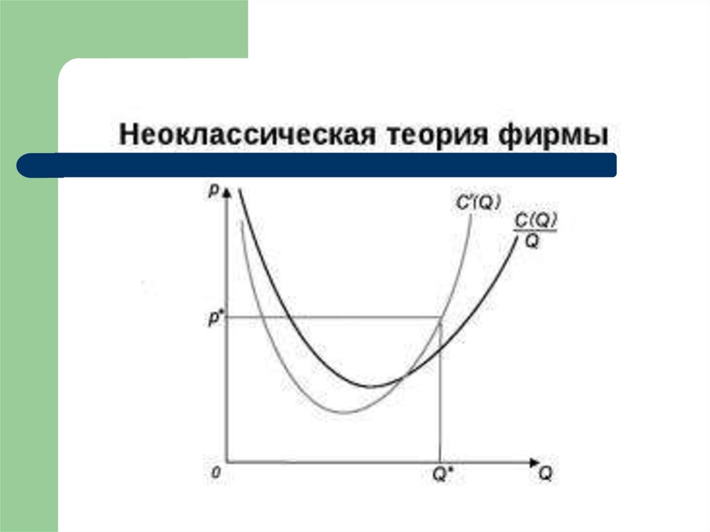 Теория предприятия. Неоклассическая теория фирмы график. Теория фирмы. Теория фирмы графики. График теория фирмы.