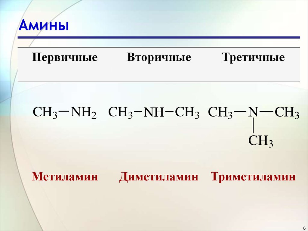 Выберите два утверждения справедливые для метиламина. Метиламин диметиламин триметил. Амины. Первичные вторичные и третичные Амины. Первичные Амины вторичные Амины третичные Амины.