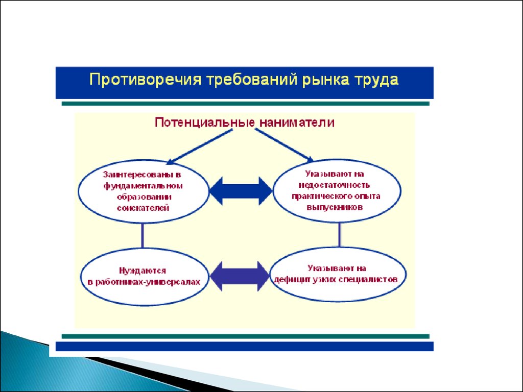 Требование к выпускнику школы