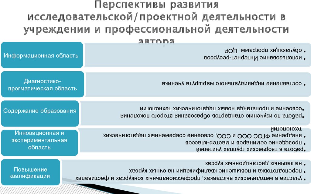 Основы научно исследовательской деятельности презентация