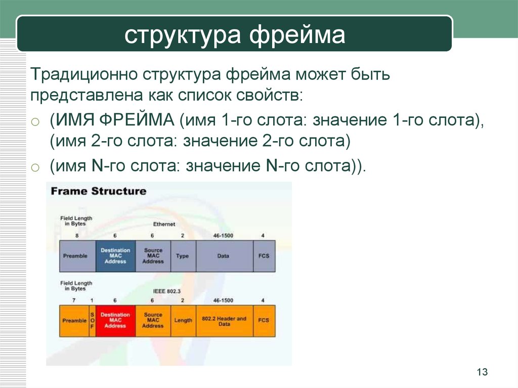 Текст фрейм. Структура фрейма. Структурные компоненты фрейма.. Структура фрейма лингвистика. Структура html-документа с фреймами.