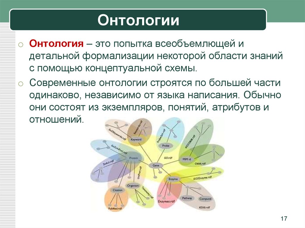 Онтология. Онтология это простыми словами. Контрология. Онтология это в философии определение.