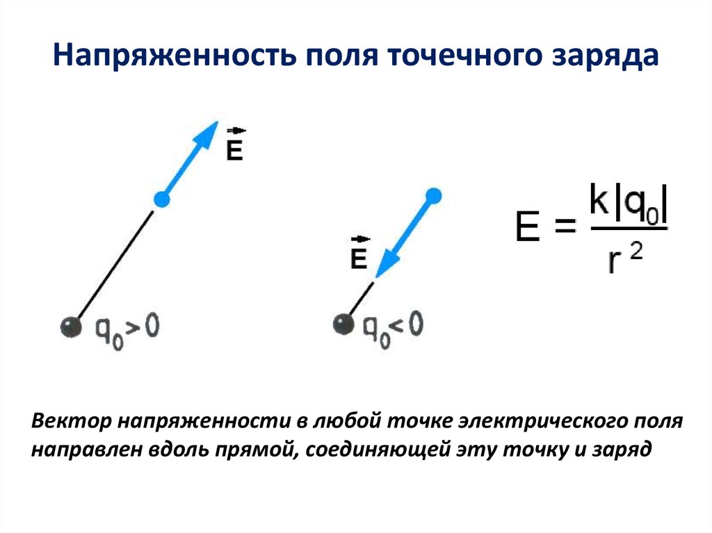 Презентация по теме напряженность электрического поля 10 класс