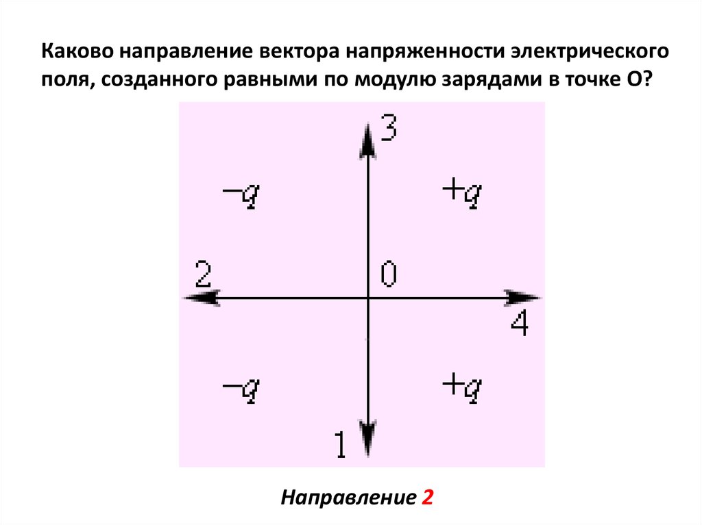 Направление вектора на рисунке отмечают стрелкой