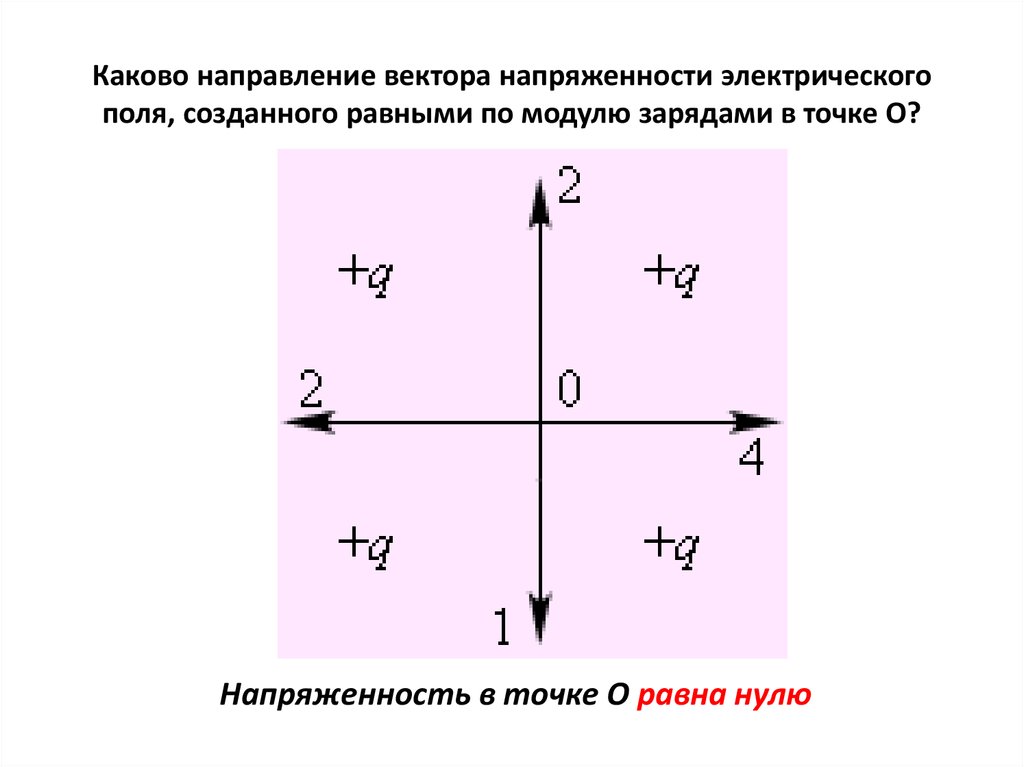 Укажите какое изображение вектора содержит все элементы характеризующие силу