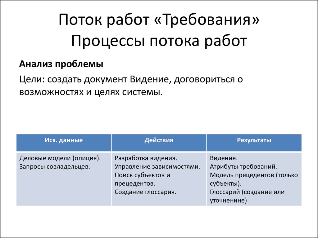 Какие требования в процессе работы