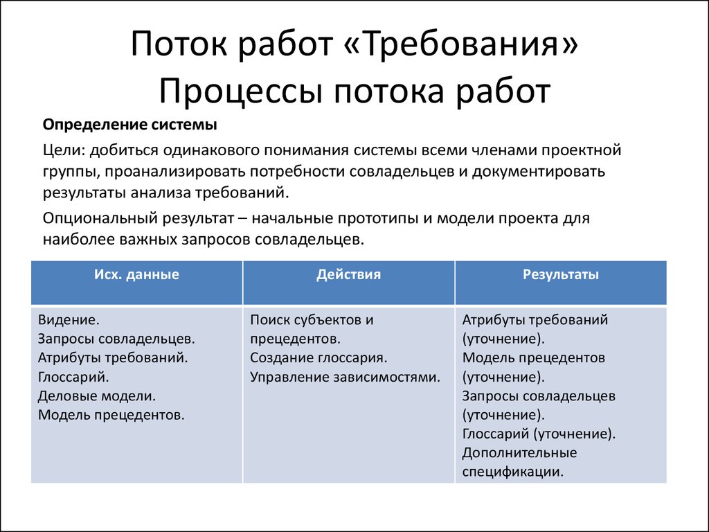 Важнейшие атрибуты субъектов