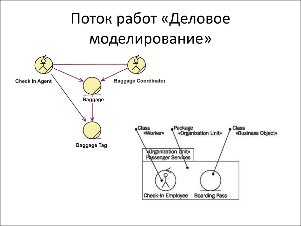 Работа с потоком людей