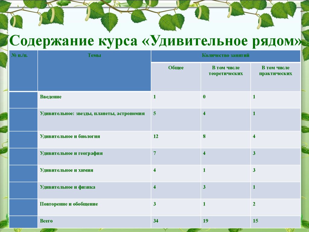 Проект удивительное рядом 7 класс по русскому языку