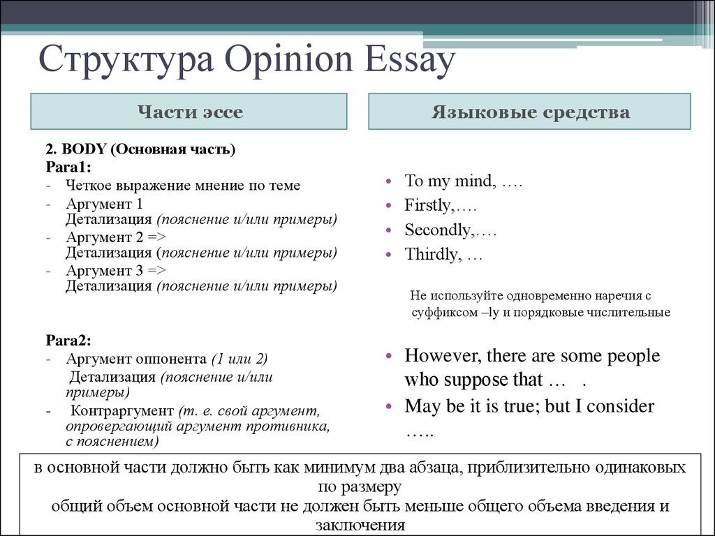 Образец opinion essay егэ