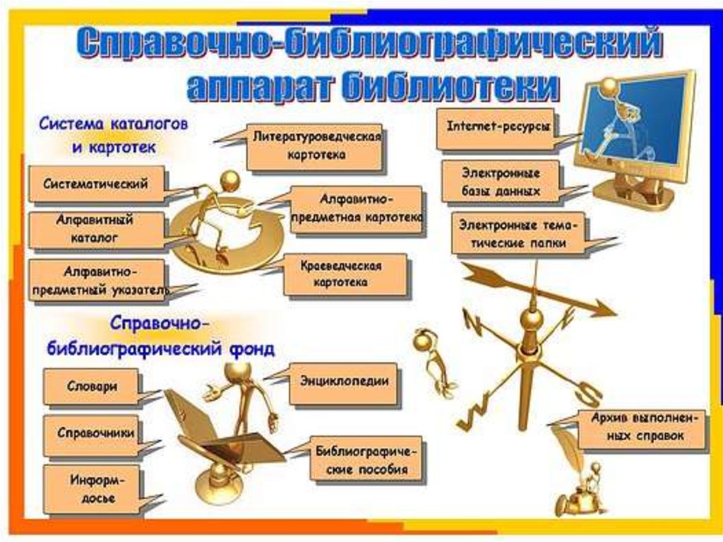 Система каталогов. Работа с каталогами в библиотеке. Правила пользования каталогом в библиотеке. Типы каталогов в библиотеке. Правила работы с библиотечными каталогами.