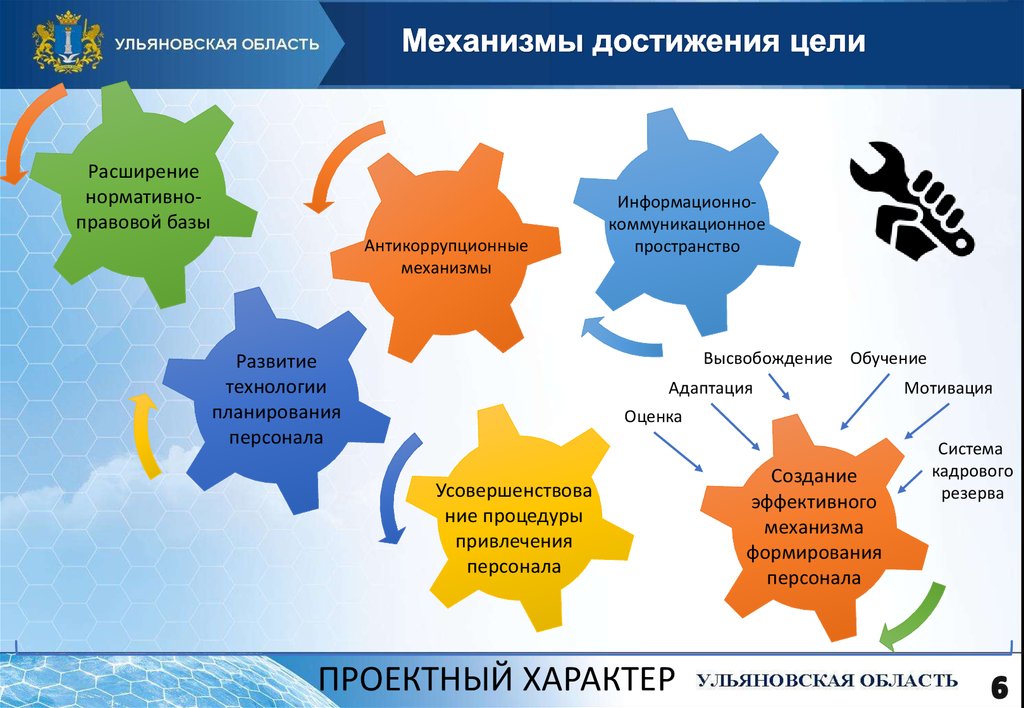 Расширение целей. Механизм достижения цели. Механизм достижения успеха.. Антикоррупционные механизмы в кадровых технологиях. Цель достигнута механизм.