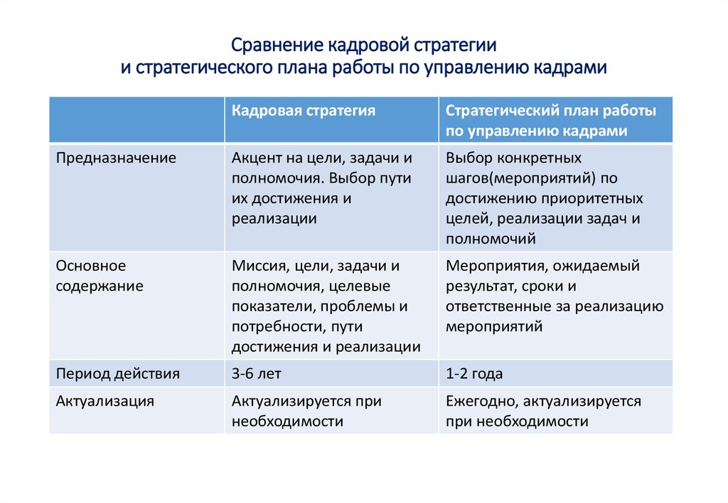 Стратегия калуга план работы