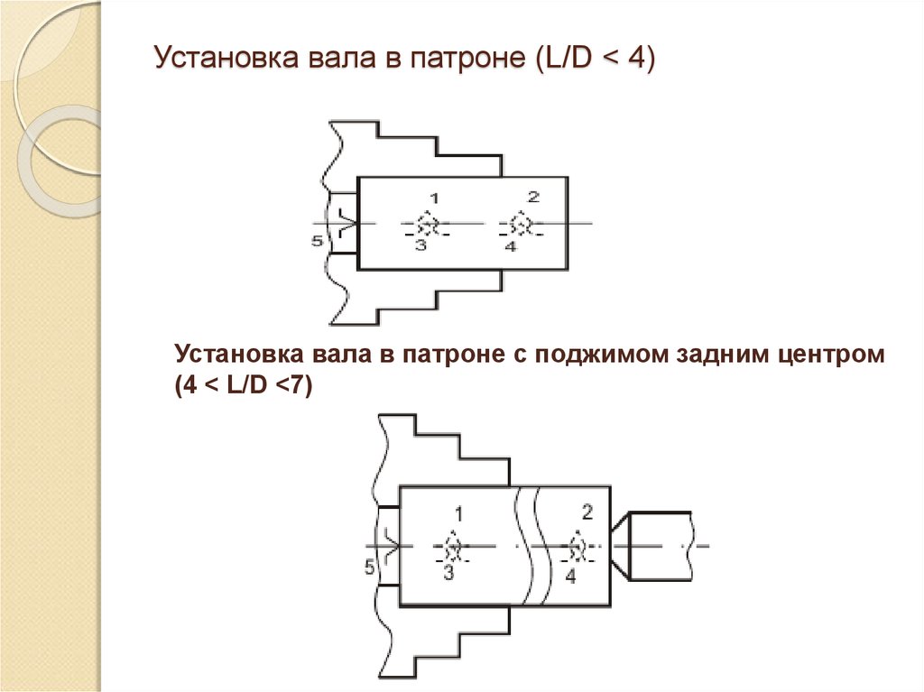 Схема базирования в четырехкулачковом патроне