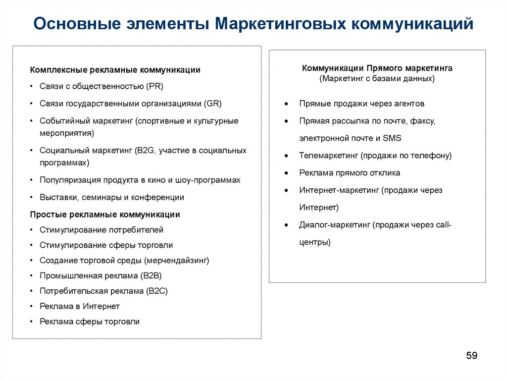 Направление в маркетинговых коммуникациях. Основные элементы комплекса маркетинговых коммуникаций. Выделяют основные элементы маркетинговых коммуникаций. Какие элементы составляют систему маркетинговых коммуникаций?. Маркетинг основные элементы маркетинга.