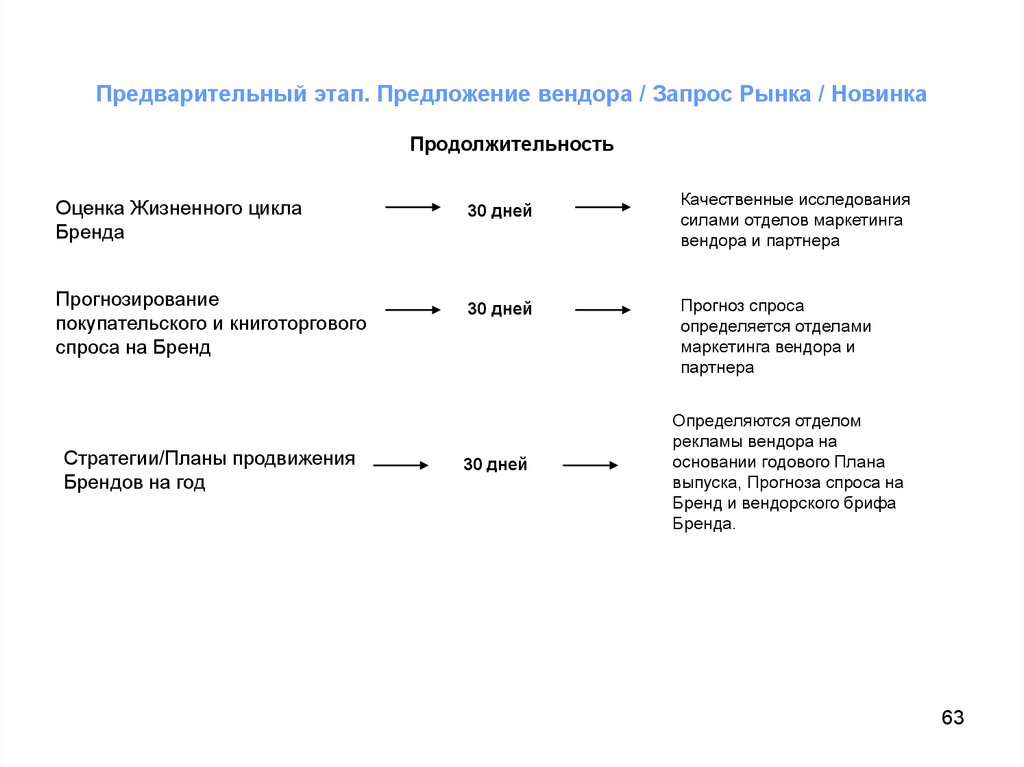 Предложения помощи