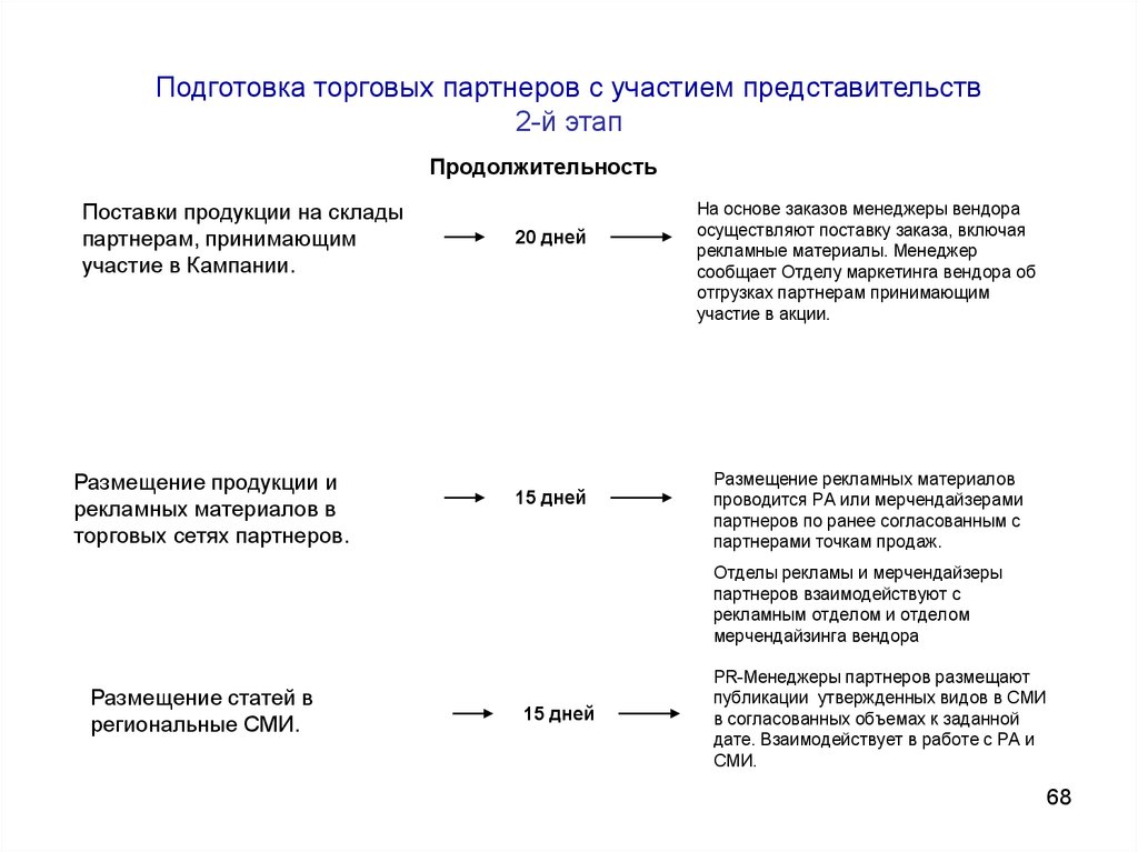 Объемы не согласованы