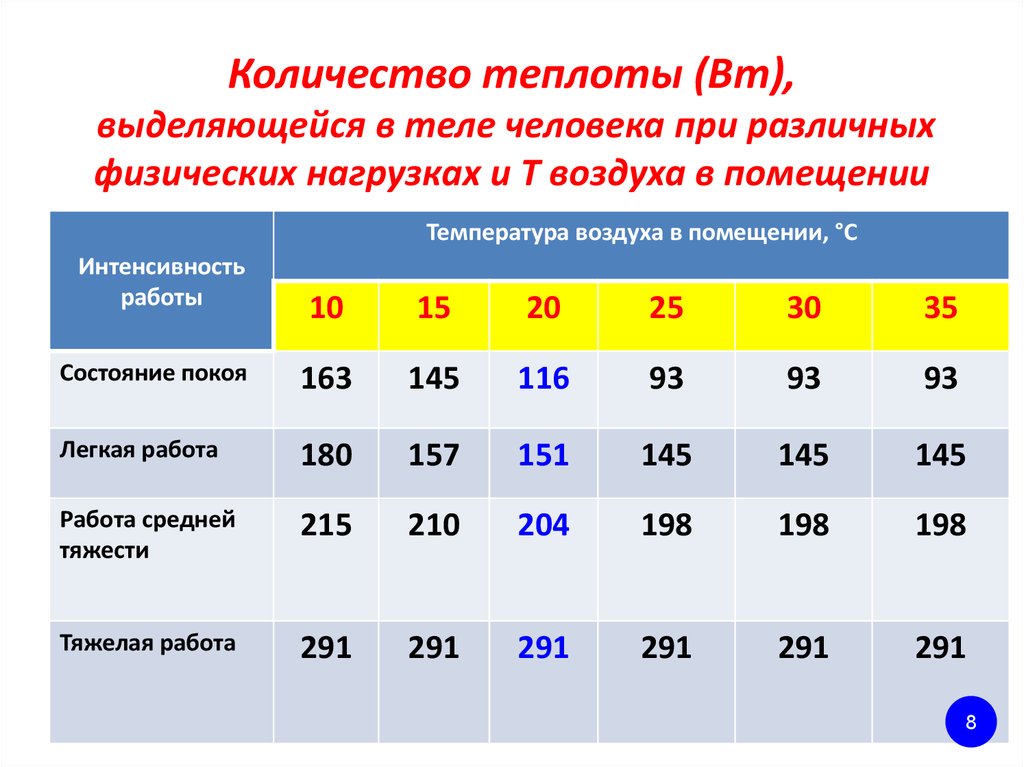 При какой температуре человеку жарко