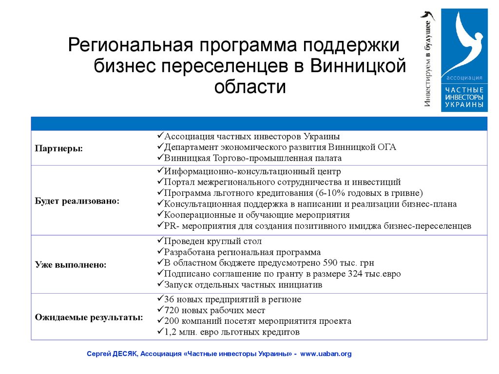 Программа поддержки. Региональные программы поддержки. Региональные программы поддержки малого бизнеса. Программа помощи. Еоввя программа поддержки бизнеса.