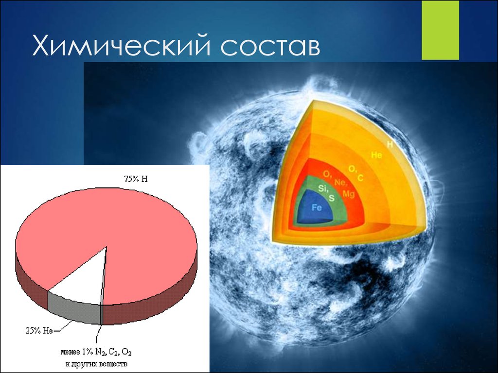 Внутреннее строение звезд составление систематизирующей схемы