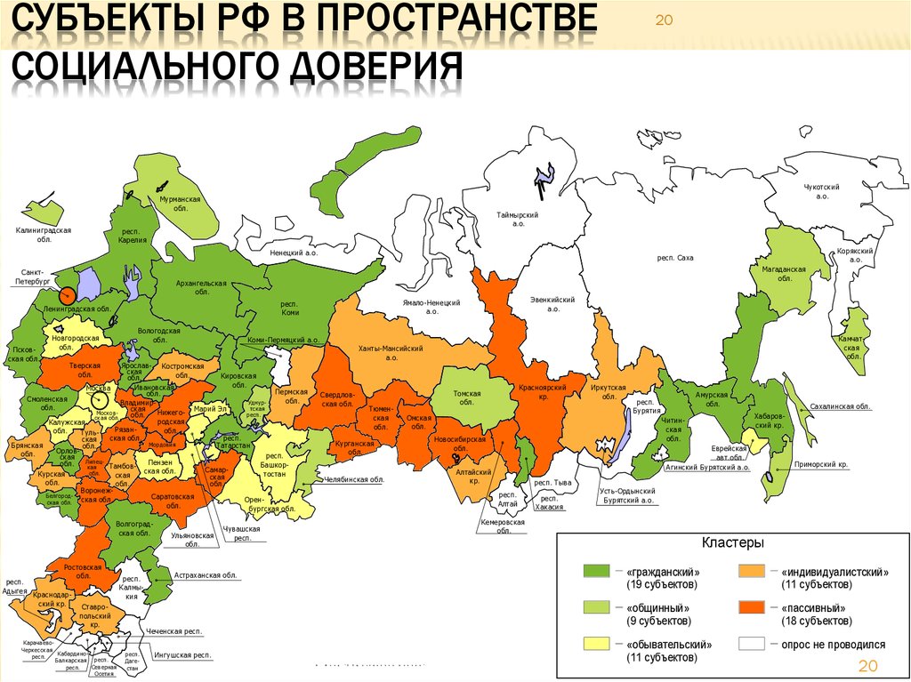 Области россии и их центры таблица