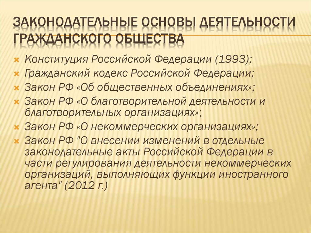 Институты гражданского общества в современной россии презентация