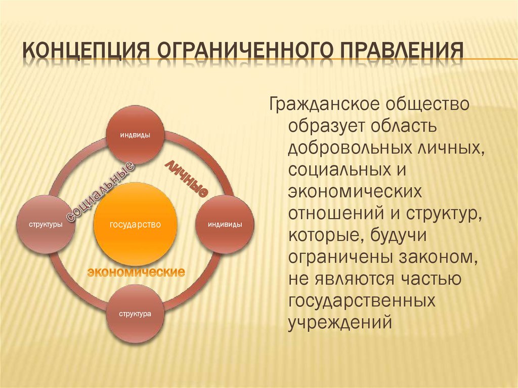 Теория ограниченных возможностей