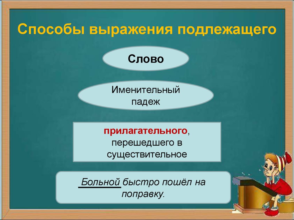 Подлежащее словосочетание. Способы выражения подлежащего существительное в именительном падеже. Подлежащее 8 класс. Способы выражения подлежащего 8 класс. Подлежащее 8 класс презентация.