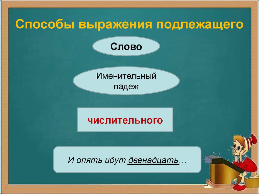 Презентация грамматическая основа и способы выражения подлежащего и сказуемого