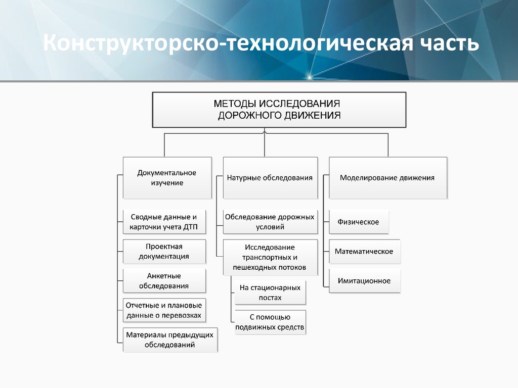 Конструкторско технологическая схема