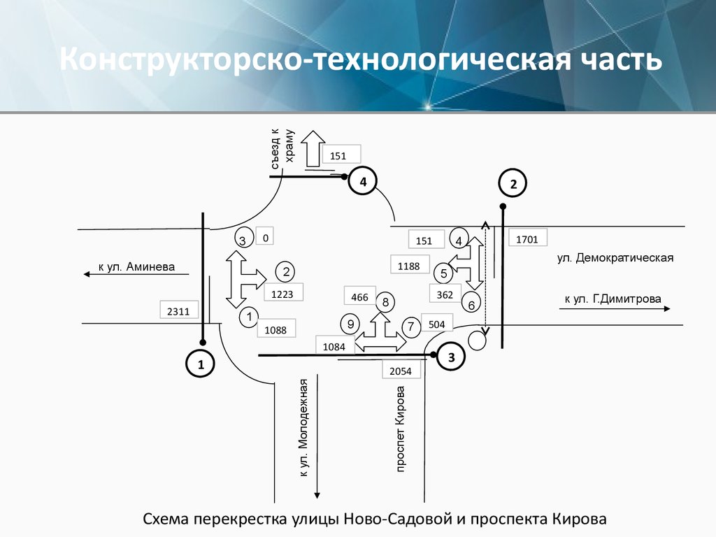 Конструкторско технологическая схема