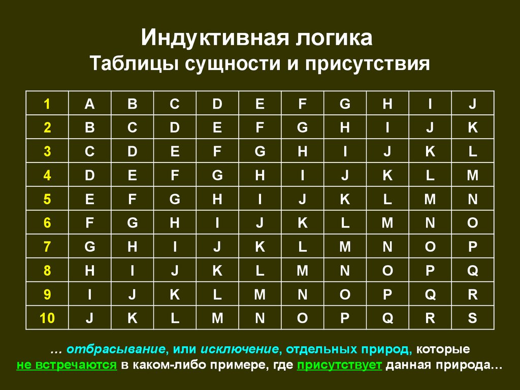 Суть таблицы. Таблица присутствия Бэкона. Индуктивная логика таблицы сущности и присутствия. Таблица сущностей. Индуктивная логика.