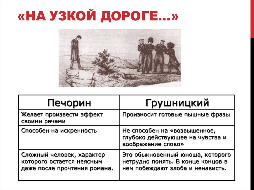 Образ печорина и грушницкого. Сравнительная хар ка Печорина и Грушницкого таблица. Печорин и Грушницкий характеристика. Грушницкий и Печорин антиподы. Таблица Печорин Грушницкий Вернер.