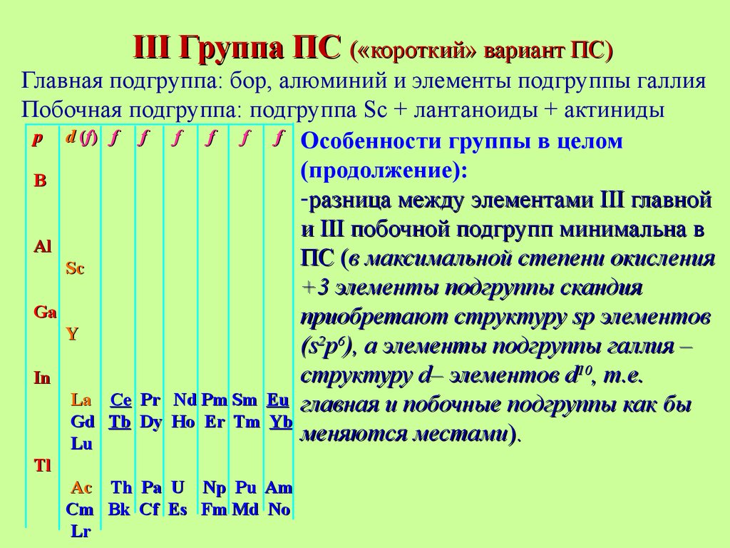 Главной подгруппы iii группы. Элементы 3 группы главной подгруппы. Общая характеристика элементов III группы главной подгруппы. Элементы первой группы главной подгруппы. Главная Подгруппа II группа элементы.