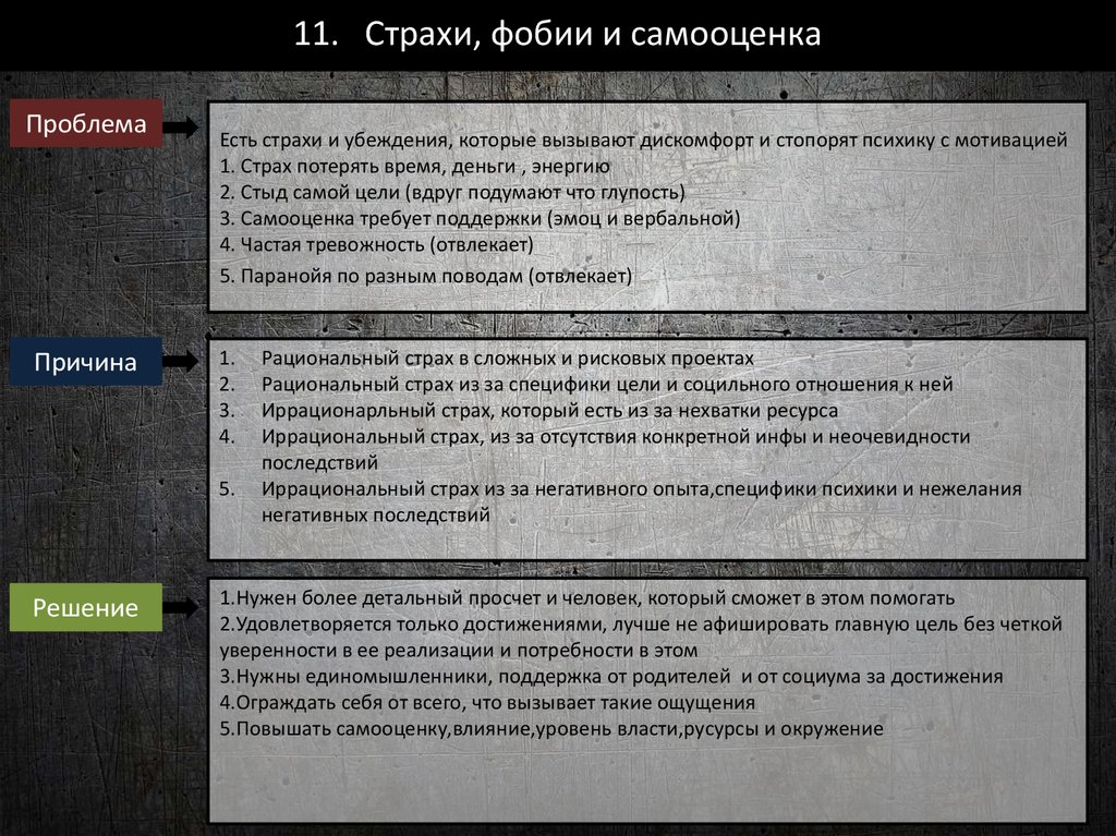 11. Страхи, фобии и самооценка