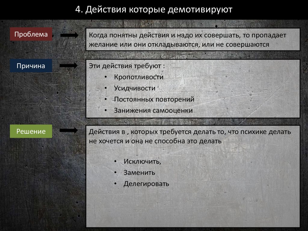 4. Действия которые демотивируют