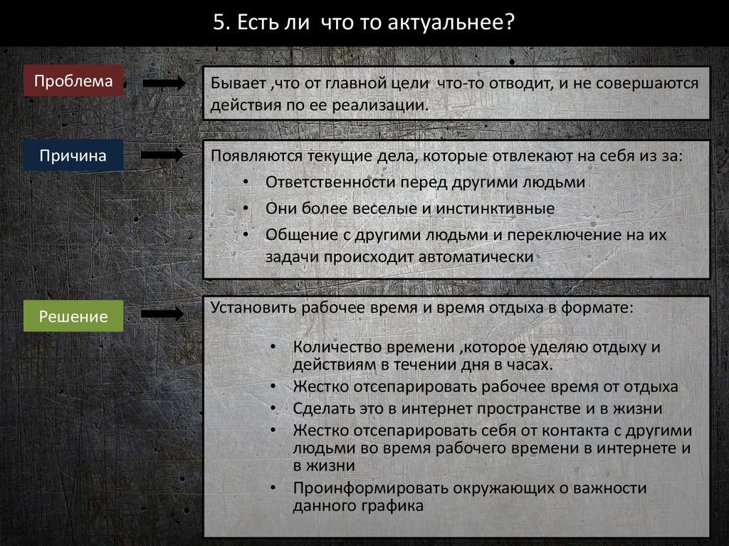 5. Есть ли что то актуальнее?