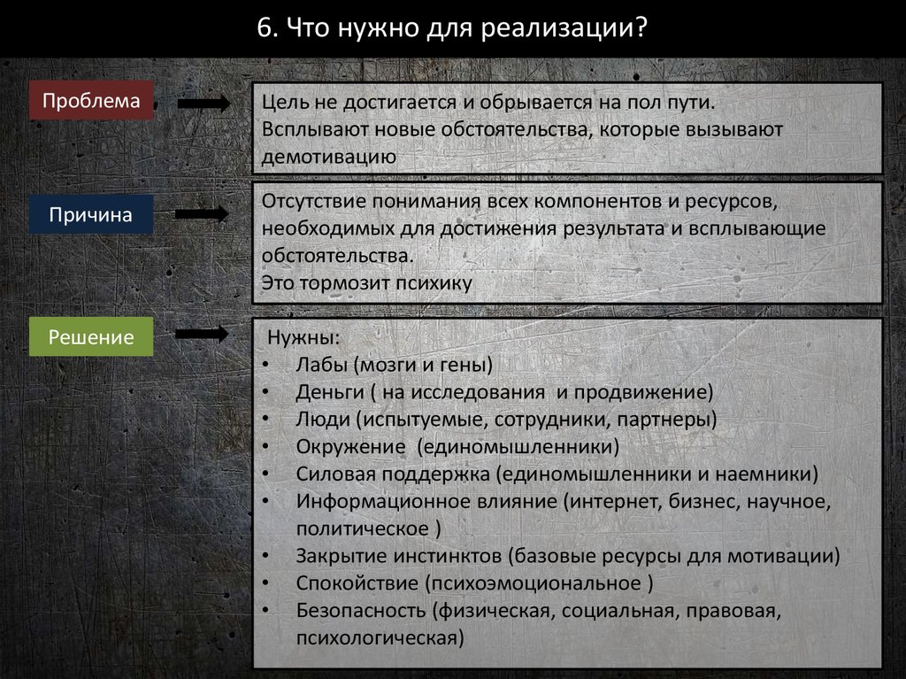 6. Что нужно для реализации?