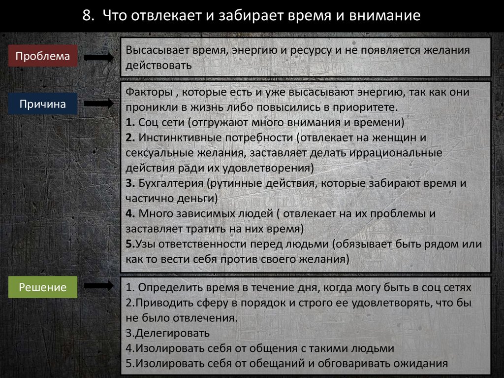 8. Что отвлекает и забирает время и внимание
