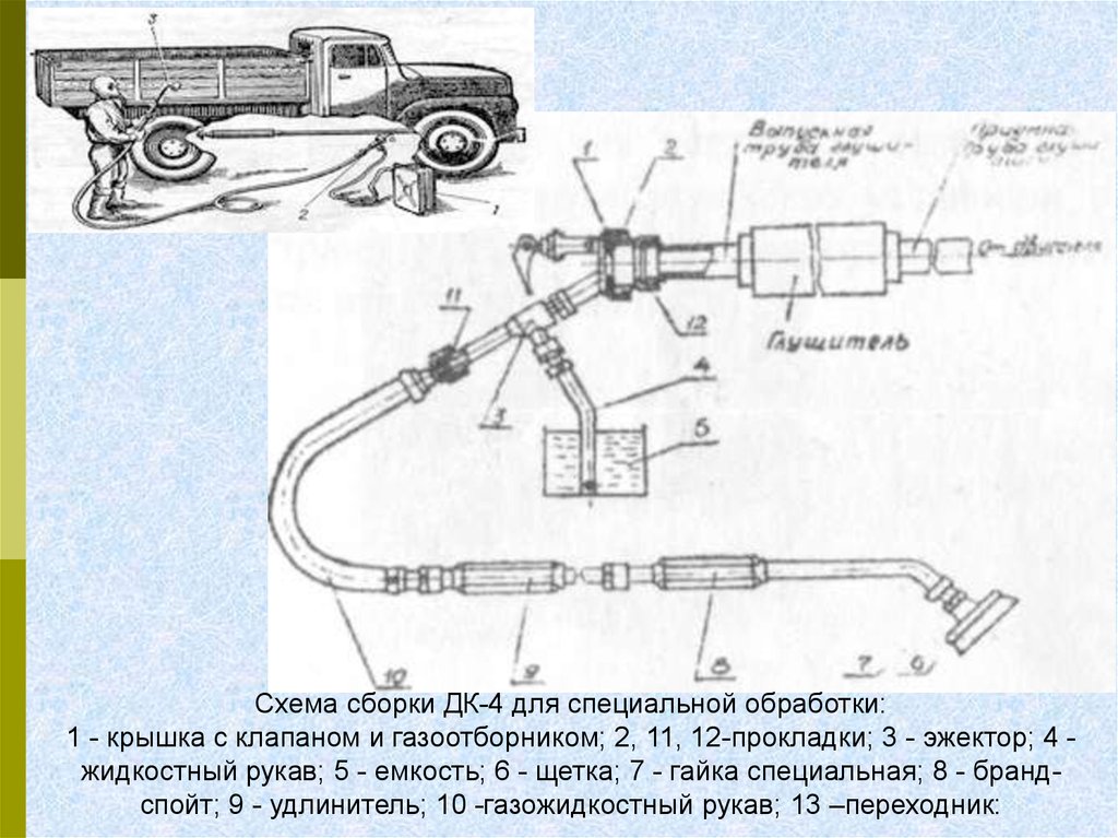 Схема площадки частичной специальной обработки